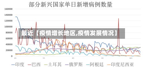 最近【疫情增长地区,疫情发展情况】-第3张图片