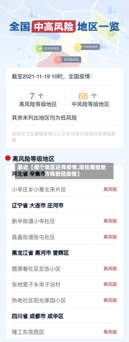 最近【哪个地区还有疫情,现在哪些地方有新冠疫情】-第3张图片
