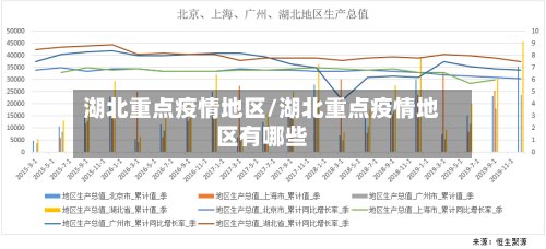 湖北重点疫情地区/湖北重点疫情地区有哪些