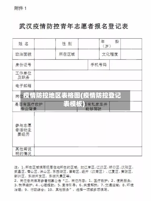 疫情防控地区表格图(疫情防控登记表模板)