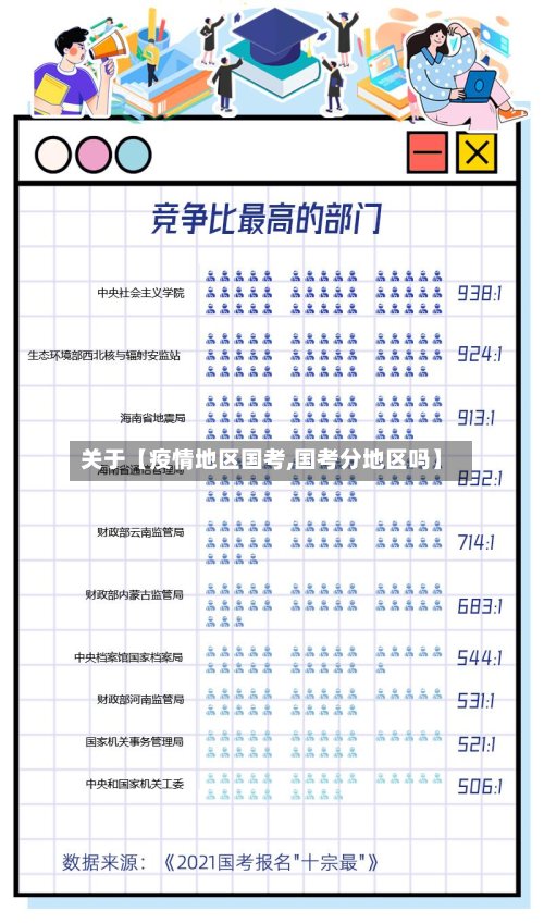 关于【疫情地区国考,国考分地区吗】