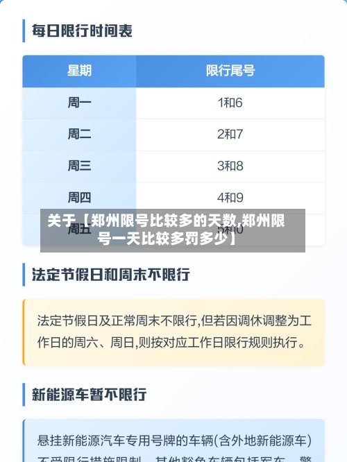 关于【郑州限号比较多的天数,郑州限号一天比较多罚多少】
