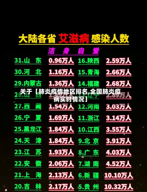 关于【肺炎疫情地区排名,全国肺炎疫病实时情况】-第3张图片