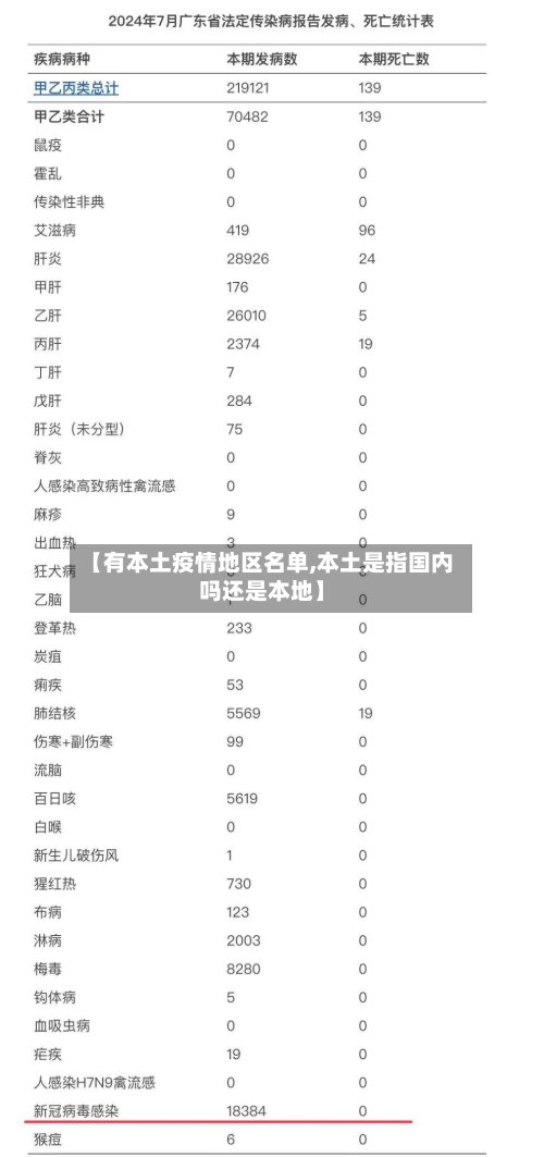 【有本土疫情地区名单,本土是指国内吗还是本地】-第2张图片