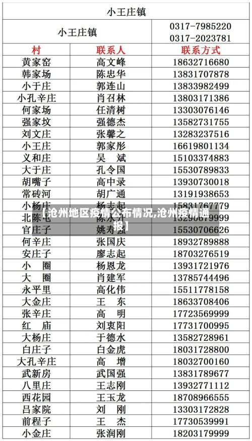 【沧州地区疫情公布情况,沧州疫情通报】