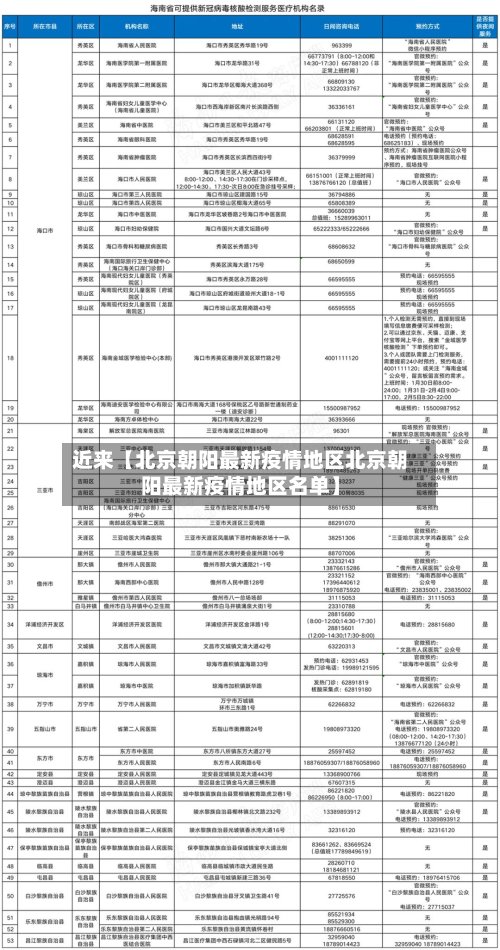 近来【北京朝阳最新疫情地区北京朝阳最新疫情地区名单】-第2张图片