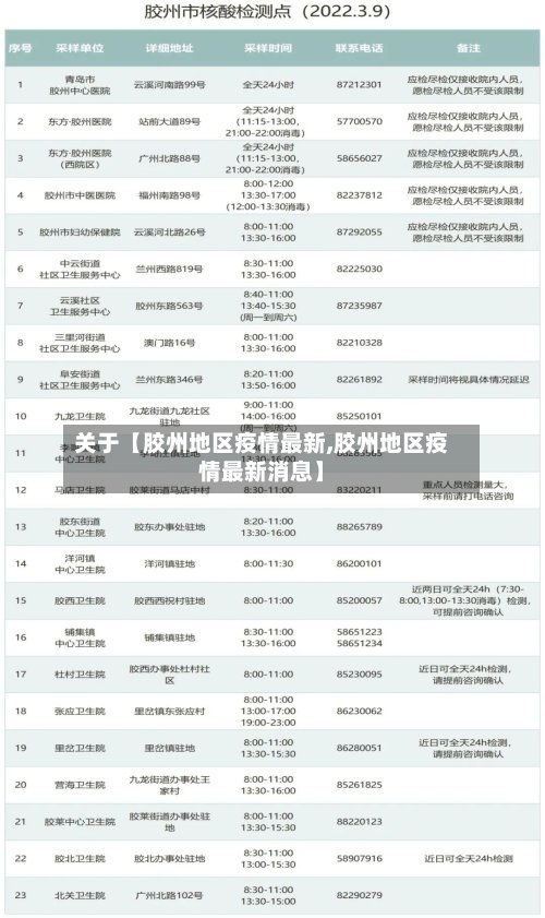 关于【胶州地区疫情最新,胶州地区疫情最新消息】-第3张图片