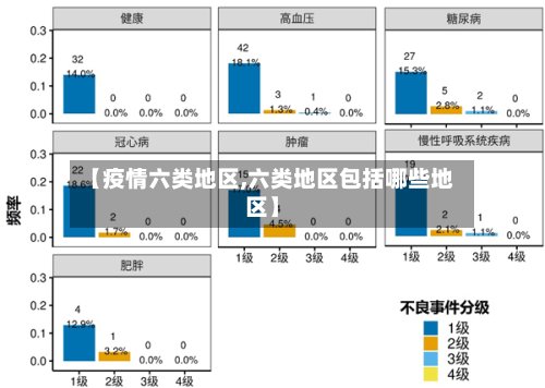 【疫情六类地区,六类地区包括哪些地区】