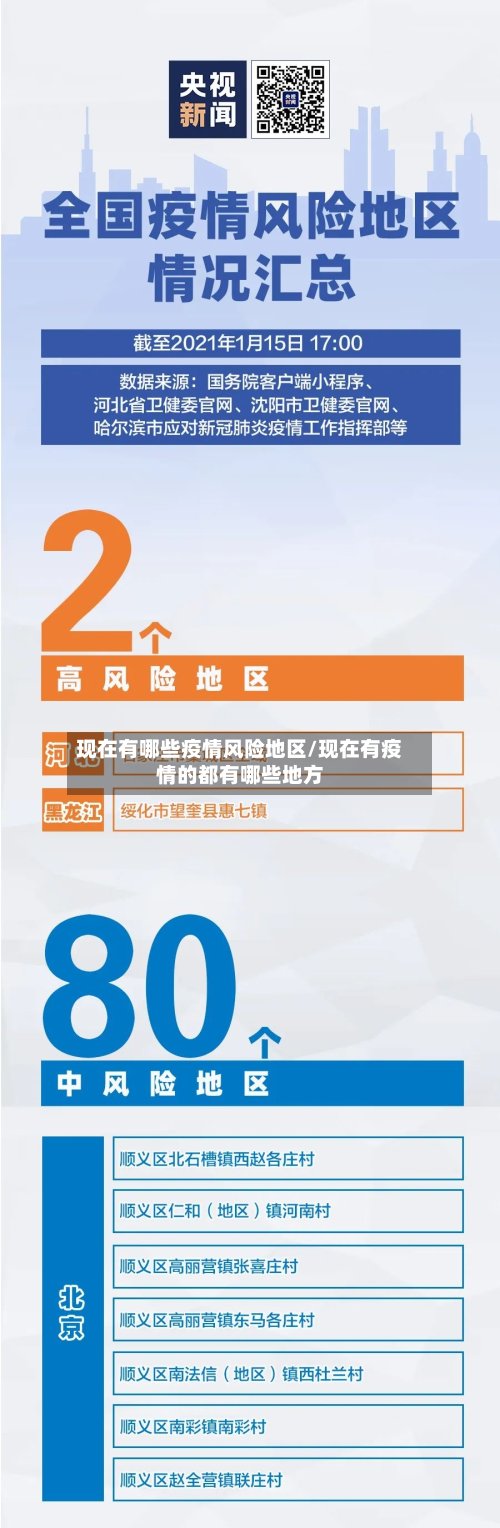 现在有哪些疫情风险地区/现在有疫情的都有哪些地方-第2张图片