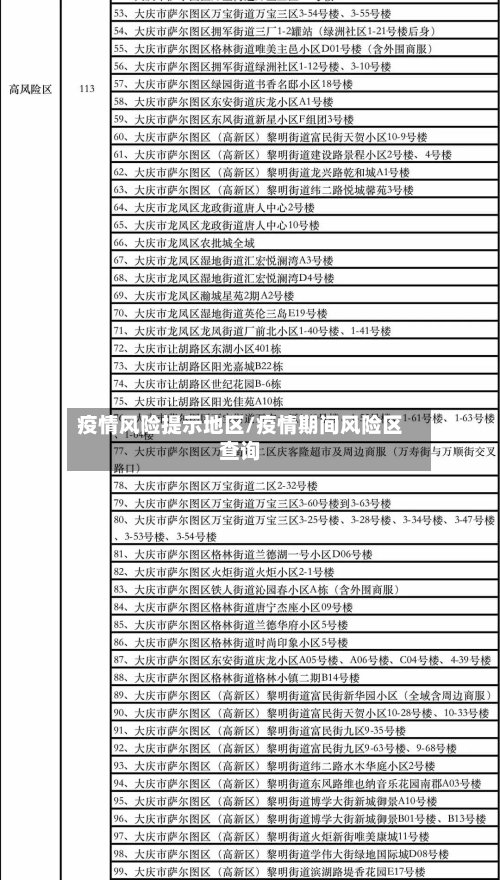 疫情风险提示地区/疫情期间风险区查询-第3张图片
