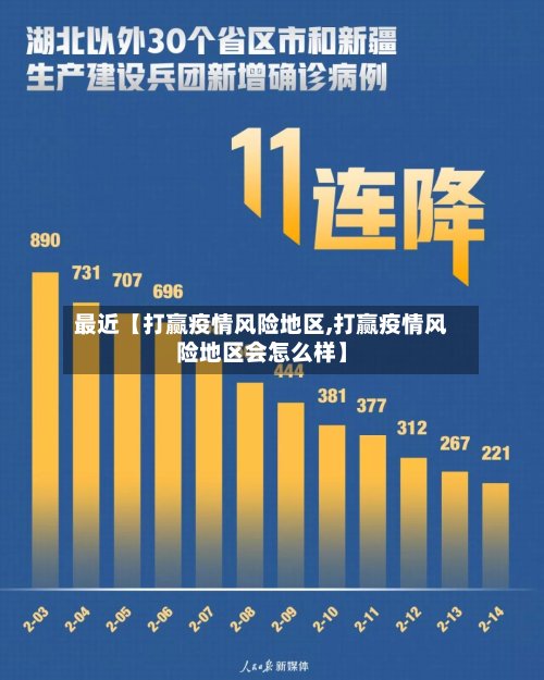 最近【打赢疫情风险地区,打赢疫情风险地区会怎么样】-第2张图片