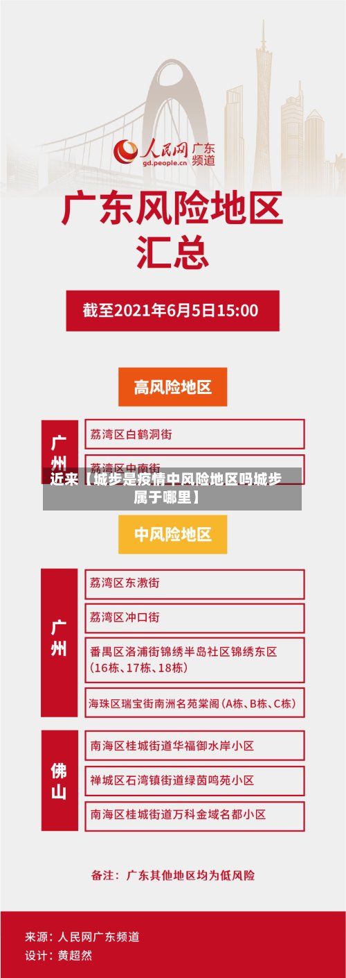 近来【城步是疫情中风险地区吗城步属于哪里】