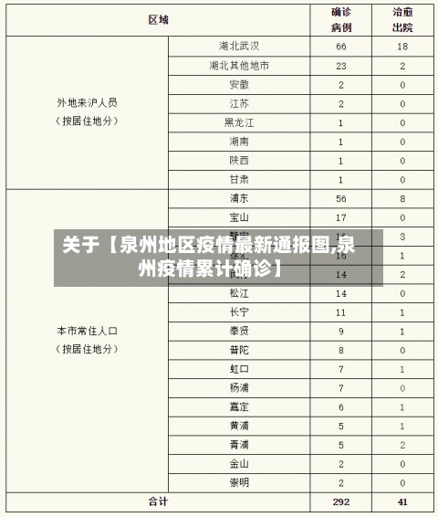 关于【泉州地区疫情最新通报图,泉州疫情累计确诊】