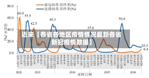 近来【各省各地区疫情情况最新各省新冠疫情数据】-第3张图片