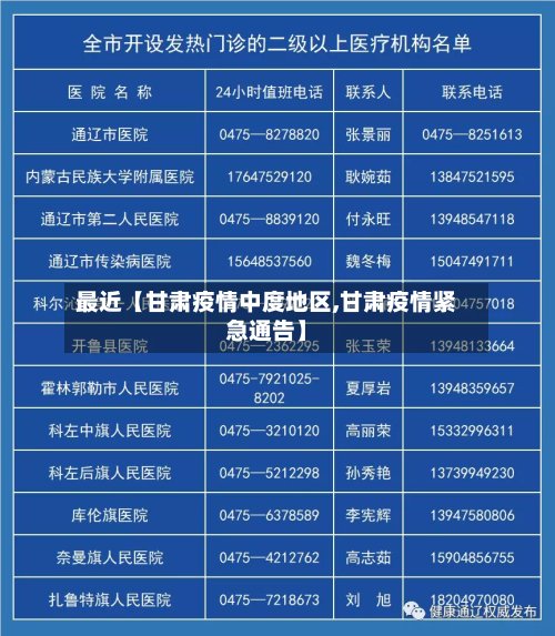 最近【甘肃疫情中度地区,甘肃疫情紧急通告】