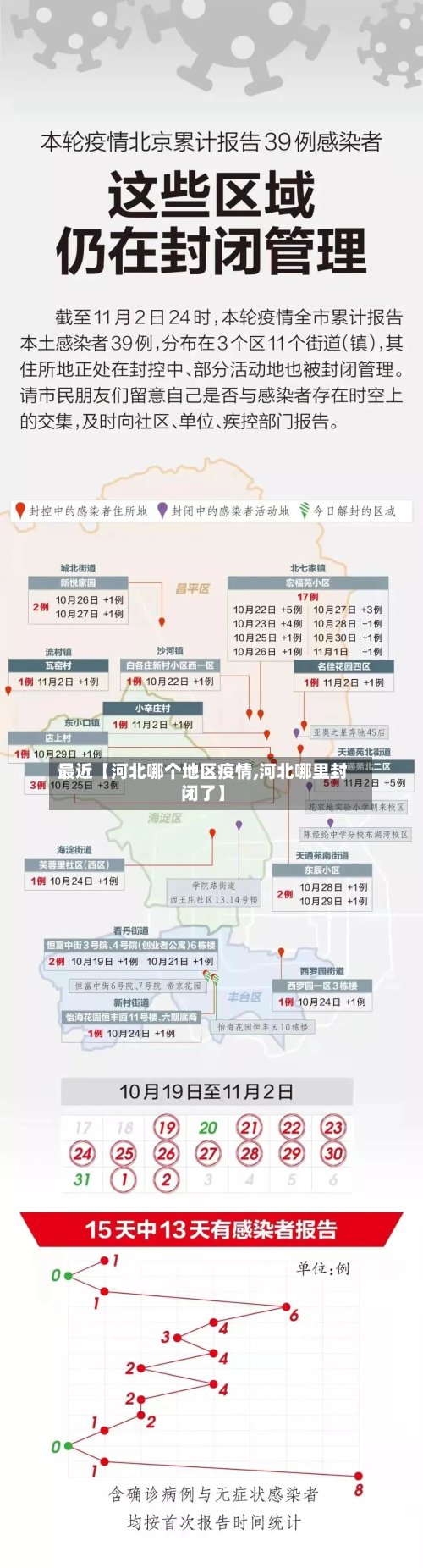 最近【河北哪个地区疫情,河北哪里封闭了】-第2张图片