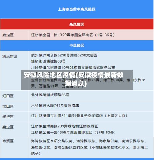 安徽风险地区疫情(安徽疫情最新数据消息)