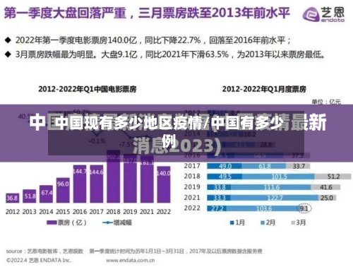 中国现有多少地区疫情/中国有多少例-第2张图片