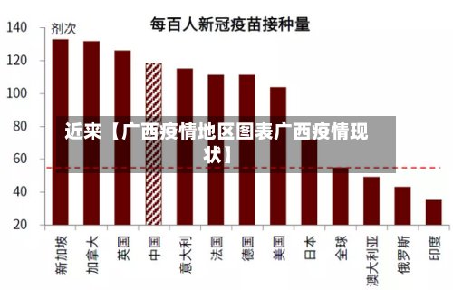 近来【广西疫情地区图表广西疫情现状】