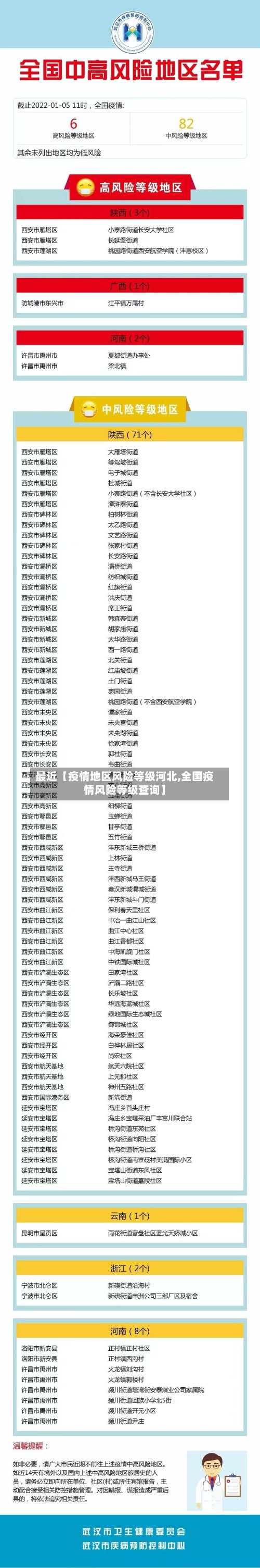 最近【疫情地区风险等级河北,全国疫情风险等级查询】