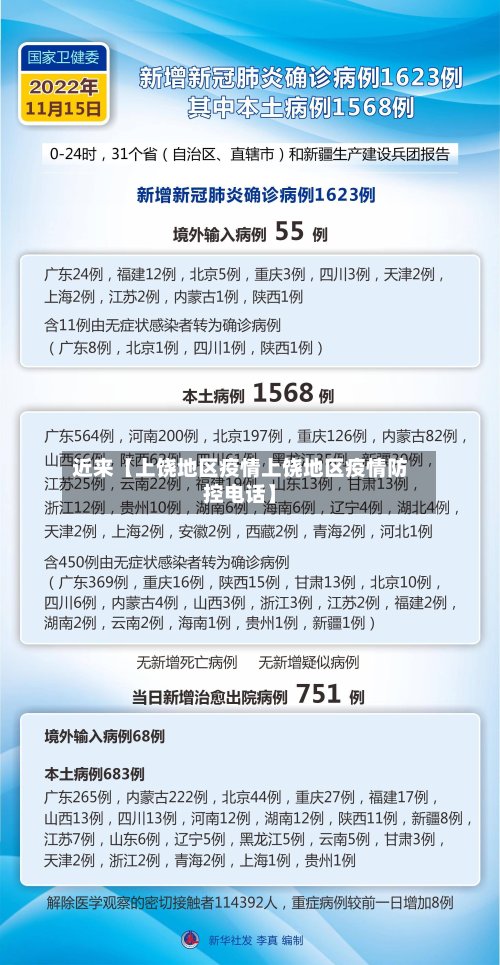 近来【上饶地区疫情上饶地区疫情防控电话】-第2张图片