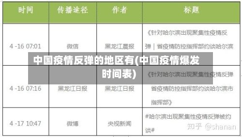 中国疫情反弹的地区有(中国疫情爆发时间表)