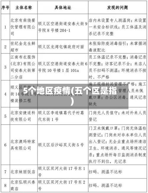 5个地区疫情(五个区是指)