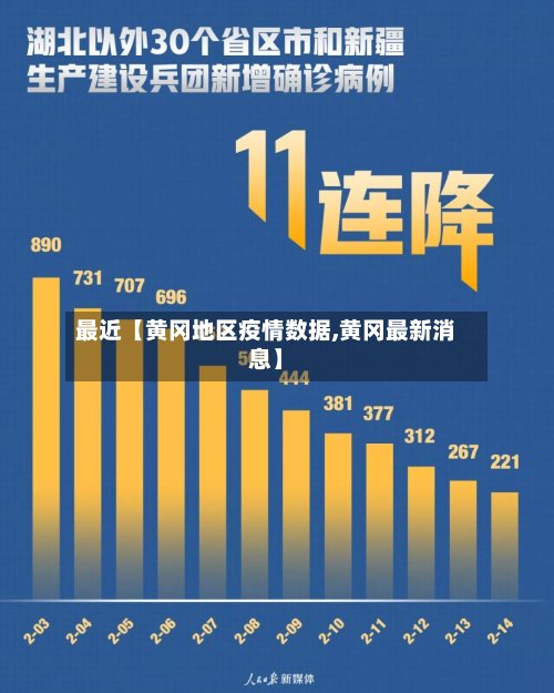 最近【黄冈地区疫情数据,黄冈最新消息】-第2张图片