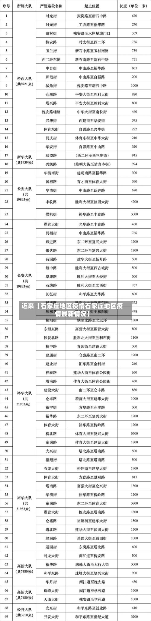 近来【石家庄地区疫情石家庄地区疫情最新情况】-第2张图片