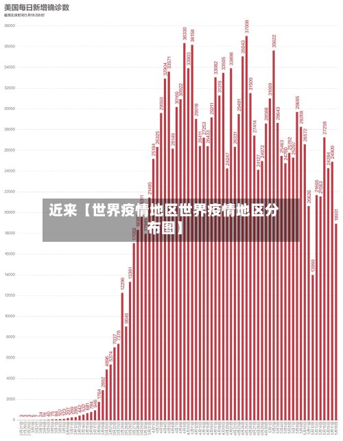 近来【世界疫情地区世界疫情地区分布图】