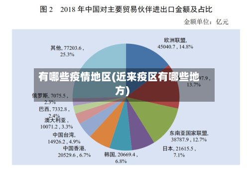 有哪些疫情地区(近来疫区有哪些地方)