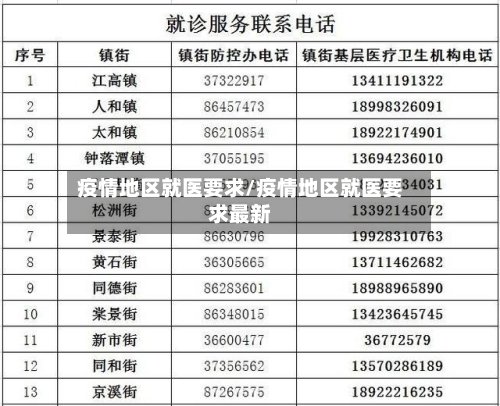 疫情地区就医要求/疫情地区就医要求最新