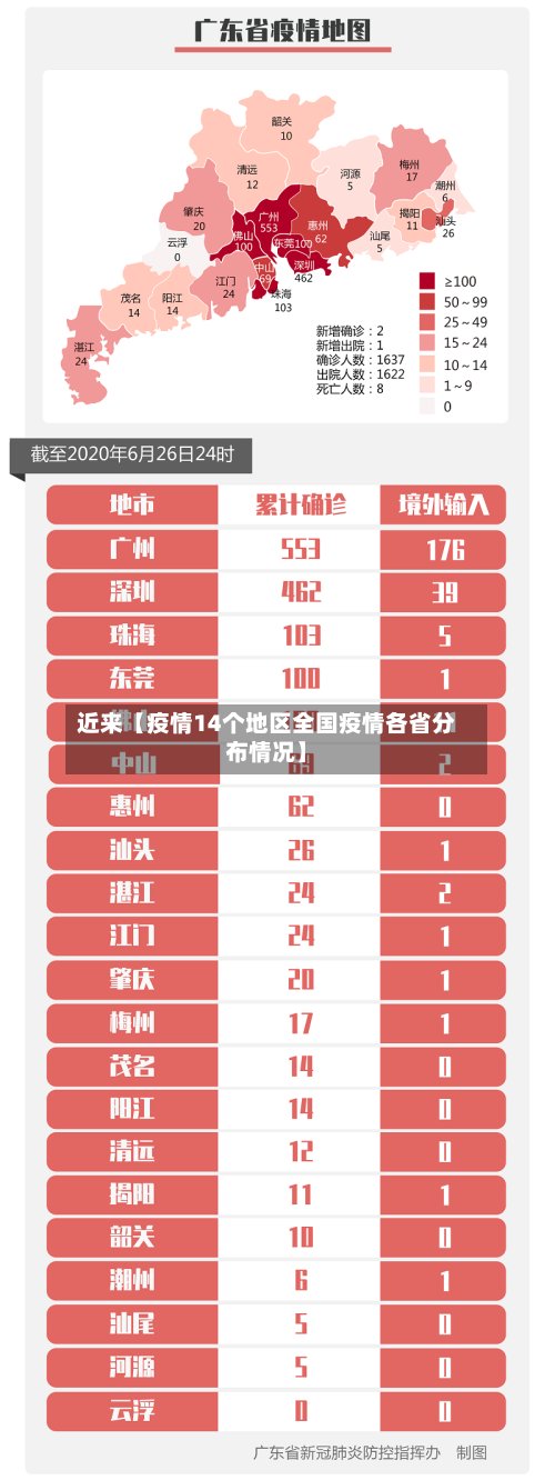 近来【疫情14个地区全国疫情各省分布情况】