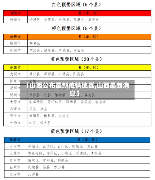 【山西公布最新疫情地区,山西最新消息】-第2张图片