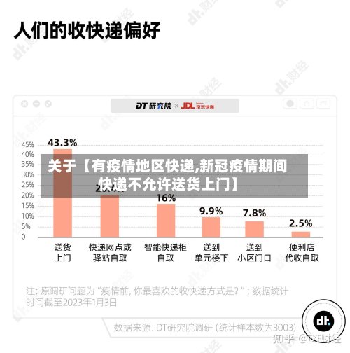 关于【有疫情地区快递,新冠疫情期间快递不允许送货上门】