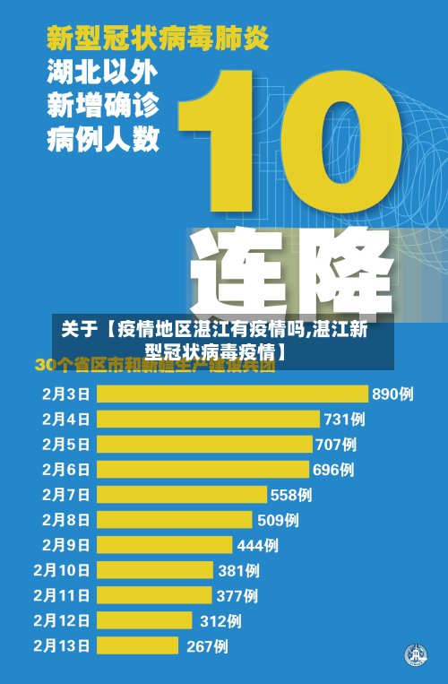关于【疫情地区湛江有疫情吗,湛江新型冠状病毒疫情】-第2张图片