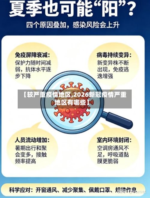 【较严重疫情地区,2026新冠疫情严重地区有哪些】-第2张图片