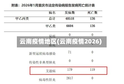 云南疫情地区(云南疫情2026)-第2张图片