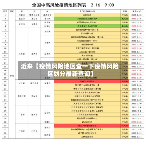 近来【疫情风险地区查一下疫情风险区划分最新查询】