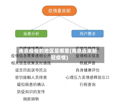 南京疫情的地区是哪里(南京近来新冠疫情)-第2张图片