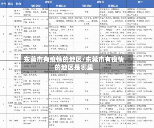 东莞市有疫情的地区/东莞市有疫情的地区是哪里