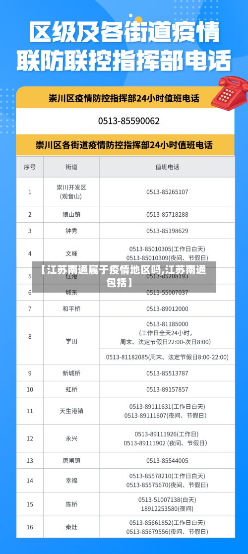 【江苏南通属于疫情地区吗,江苏南通包括】