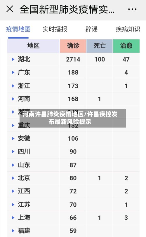 河南许昌肺炎疫情地区/许昌疾控发布最新风险提示-第2张图片