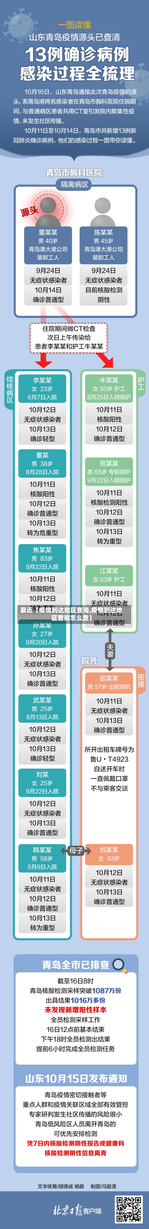 最近【疫情到达地区查询,疫情到达地区查询怎么查】