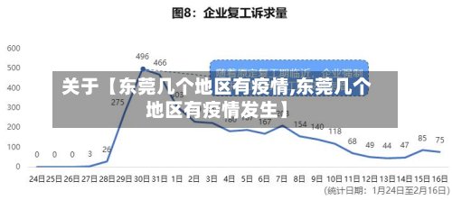 关于【东莞几个地区有疫情,东莞几个地区有疫情发生】