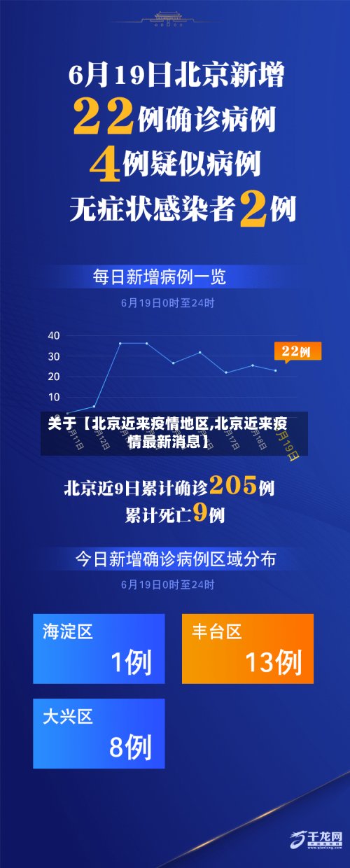 关于【北京近来疫情地区,北京近来疫情最新消息】-第2张图片