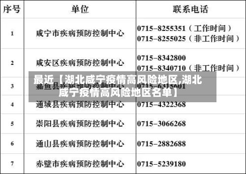 最近【湖北咸宁疫情高风险地区,湖北咸宁疫情高风险地区名单】-第2张图片