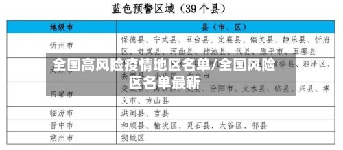 全国高风险疫情地区名单/全国风险区名单最新-第3张图片