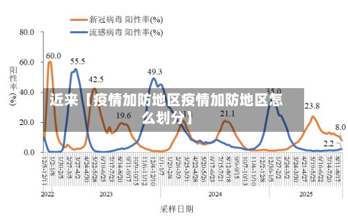 近来【疫情加防地区疫情加防地区怎么划分】
