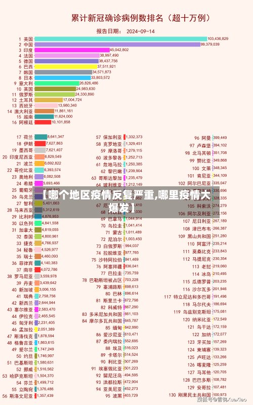 【哪个地区疫情反复严重,哪里疫情大爆发】